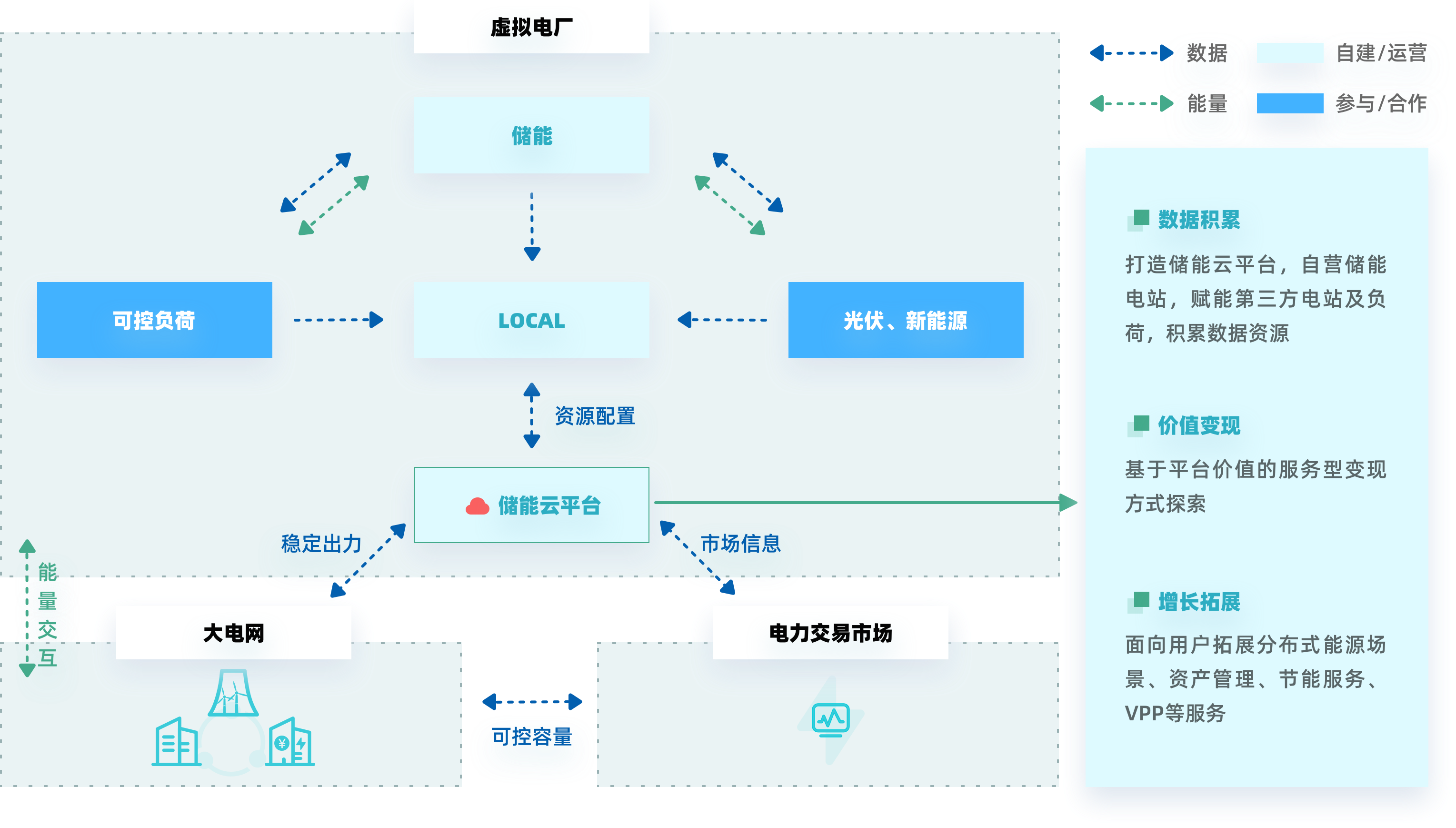 (图1)